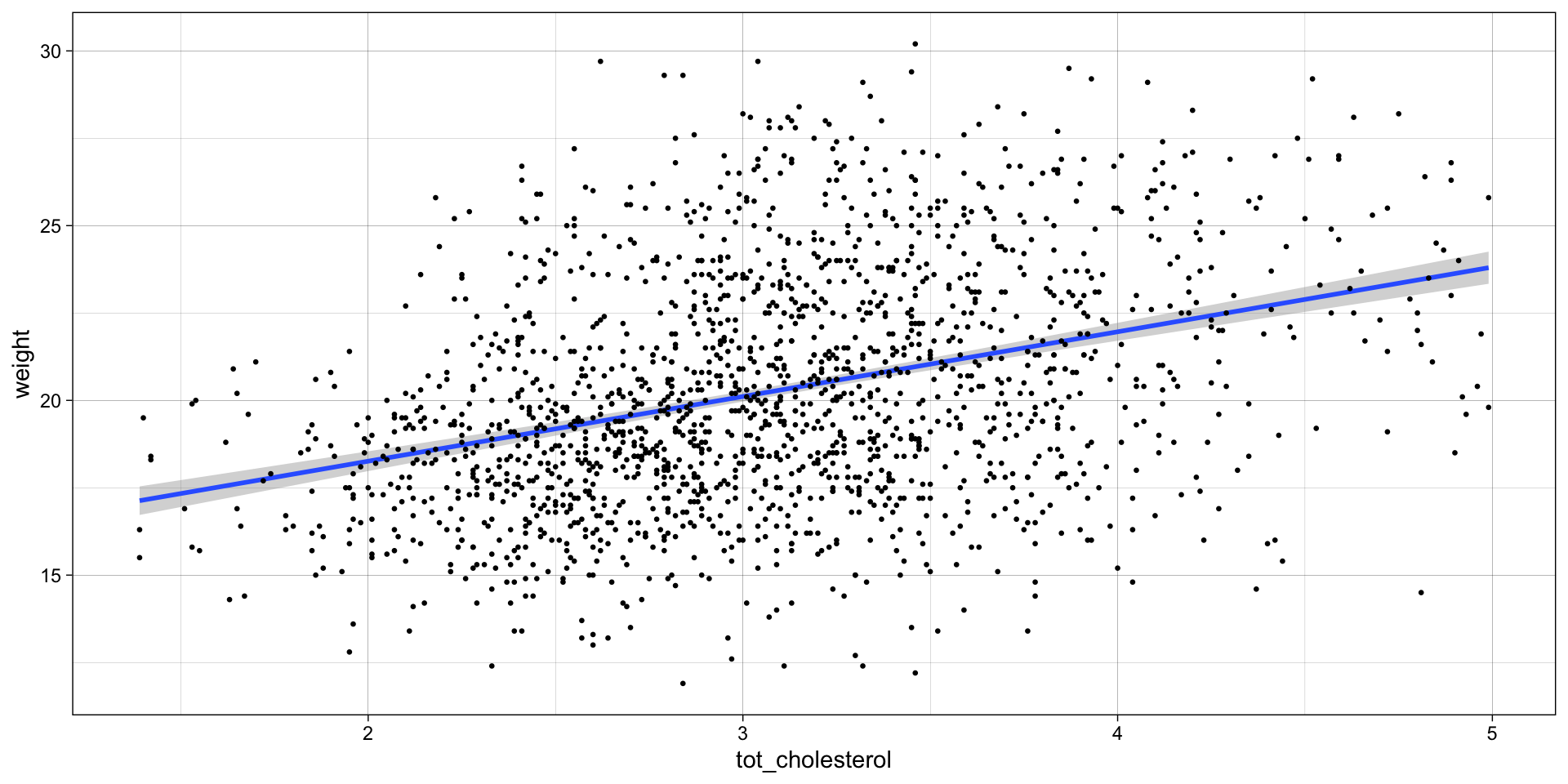 Description of the plot - PLEASE FILL IN