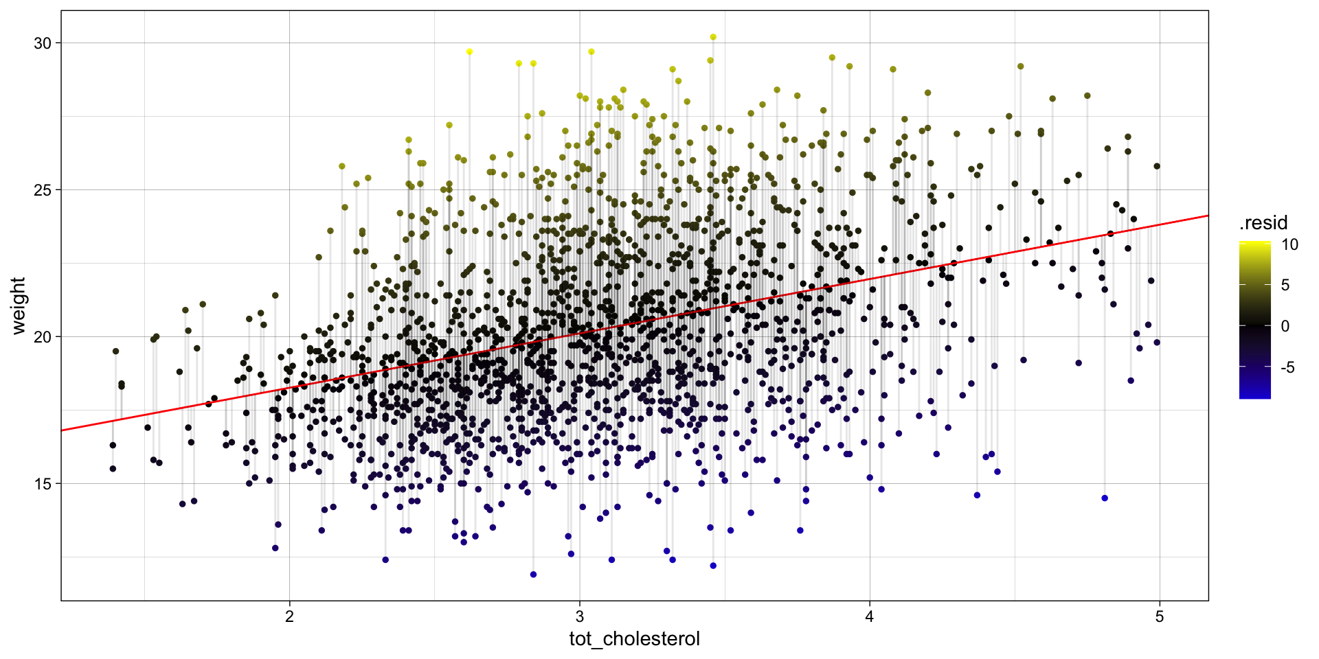 Description of the plot - PLEASE FILL IN