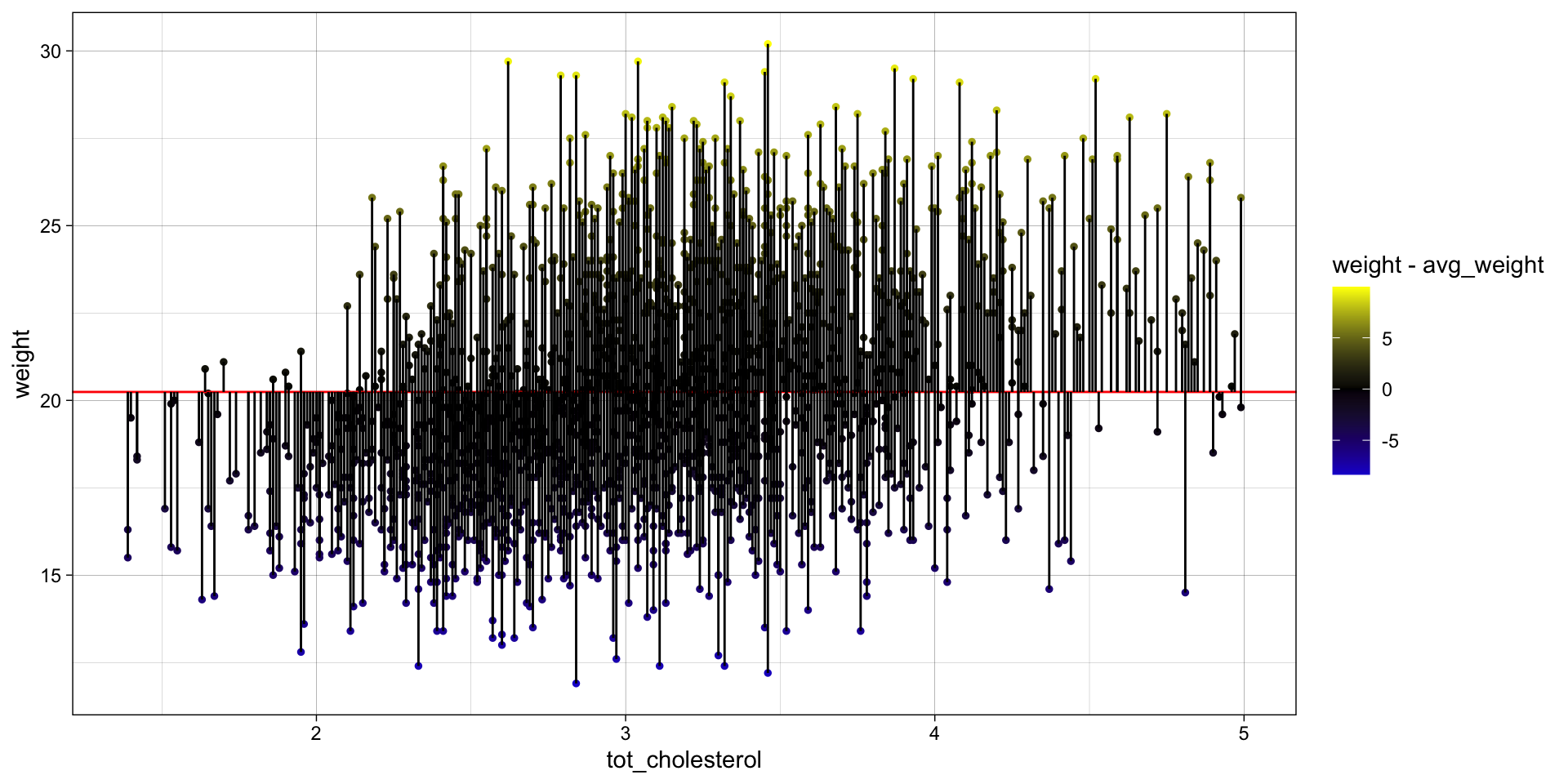 Description of the plot - PLEASE FILL IN