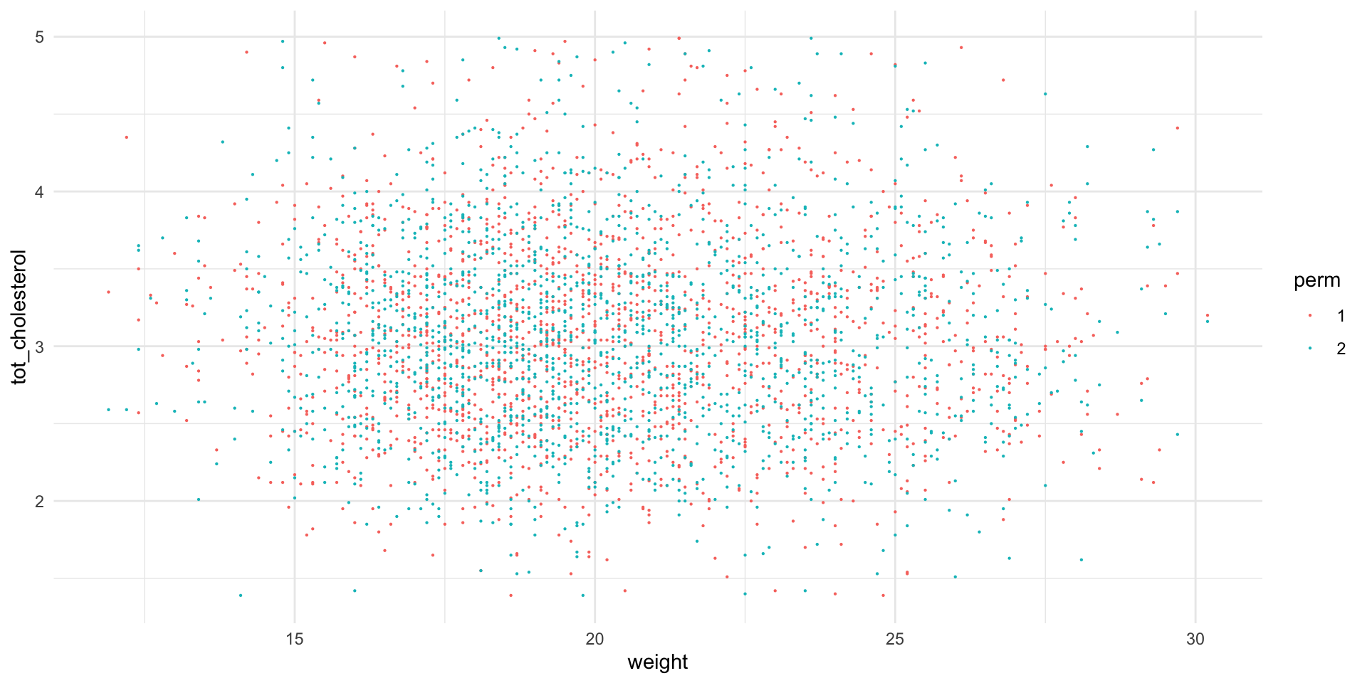 Description of the plot - PLEASE FILL IN