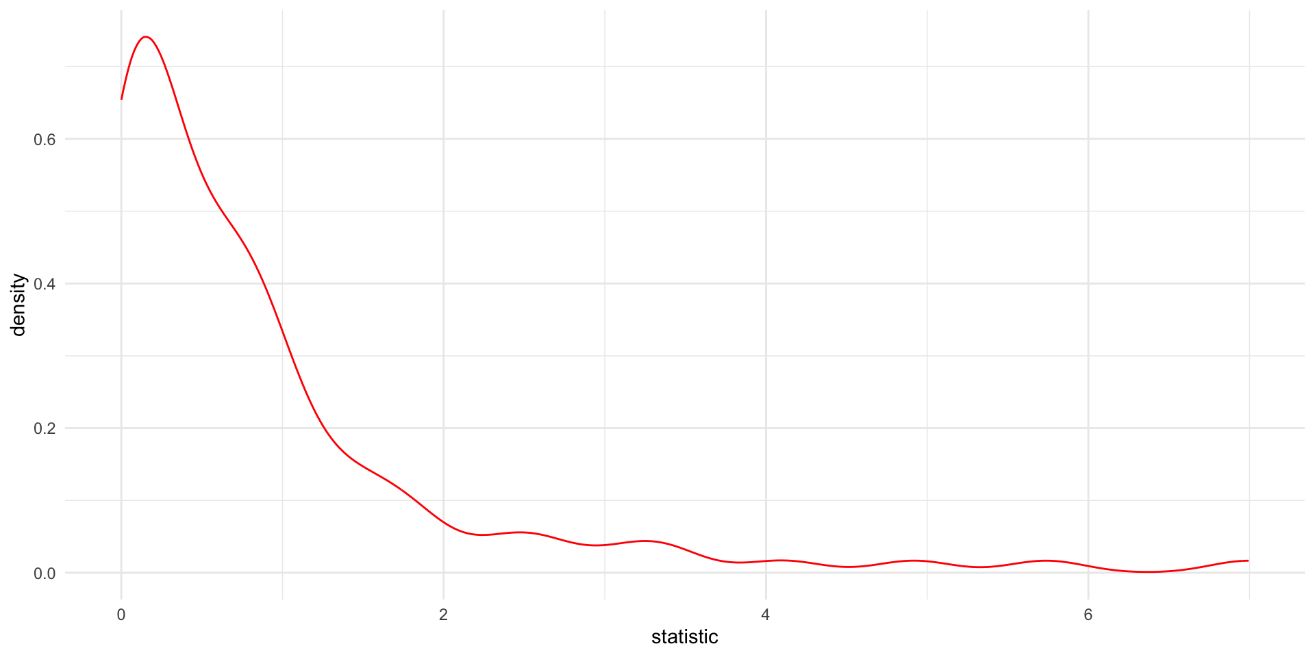 Description of the plot - PLEASE FILL IN