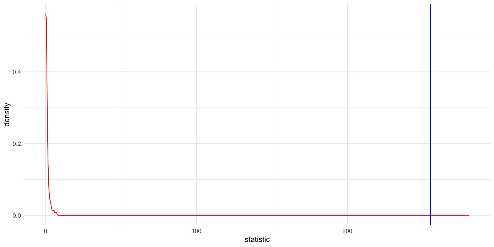 Description of the plot - PLEASE FILL IN