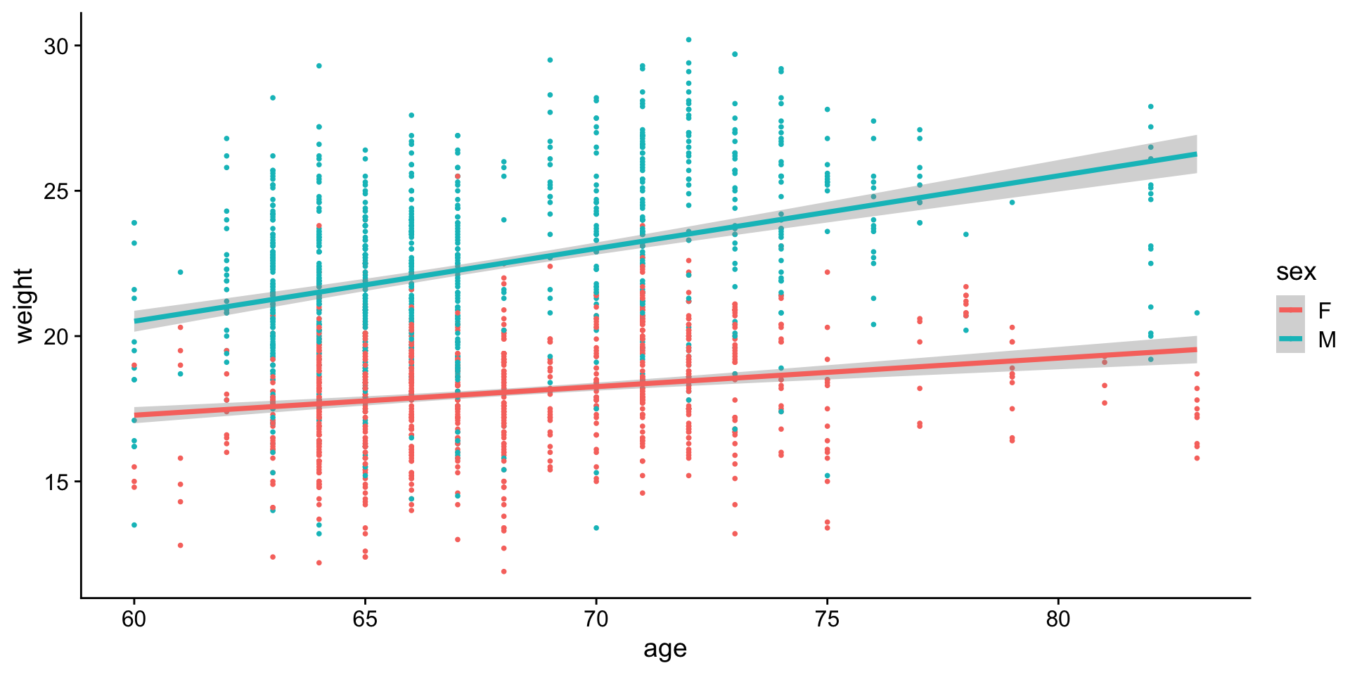 Description of the plot - PLEASE FILL IN