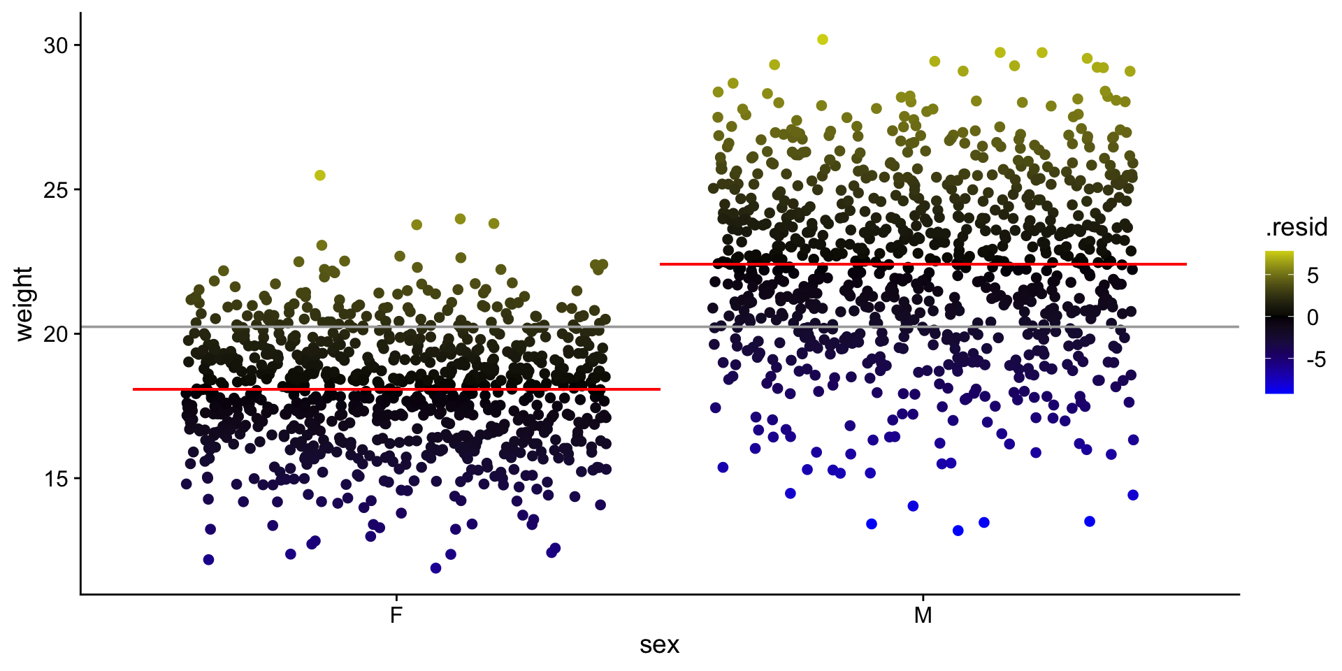 Description of the plot - PLEASE FILL IN