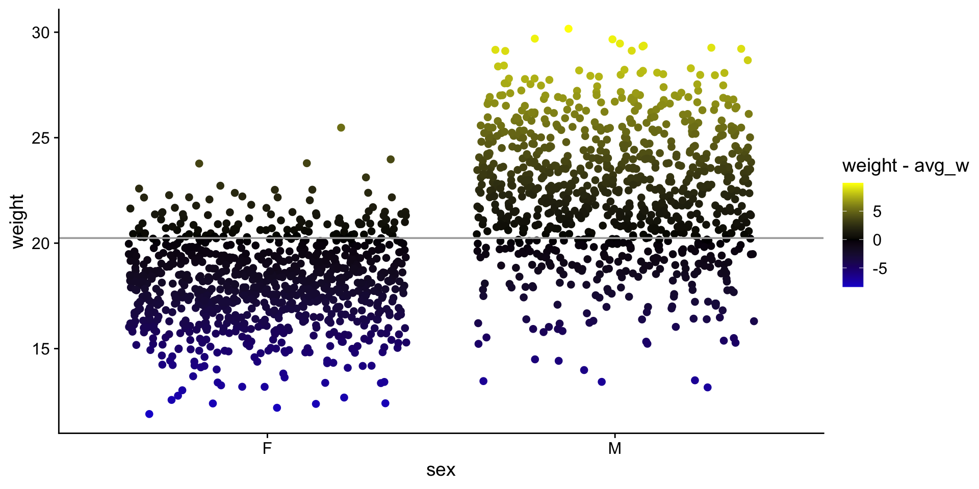 Description of the plot - PLEASE FILL IN