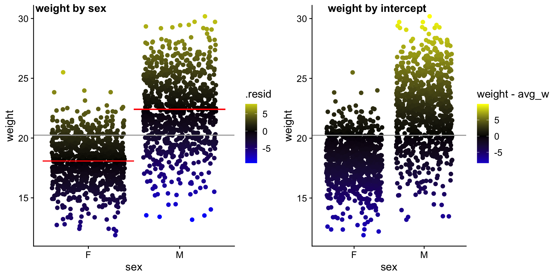 Description of the plot - PLEASE FILL IN