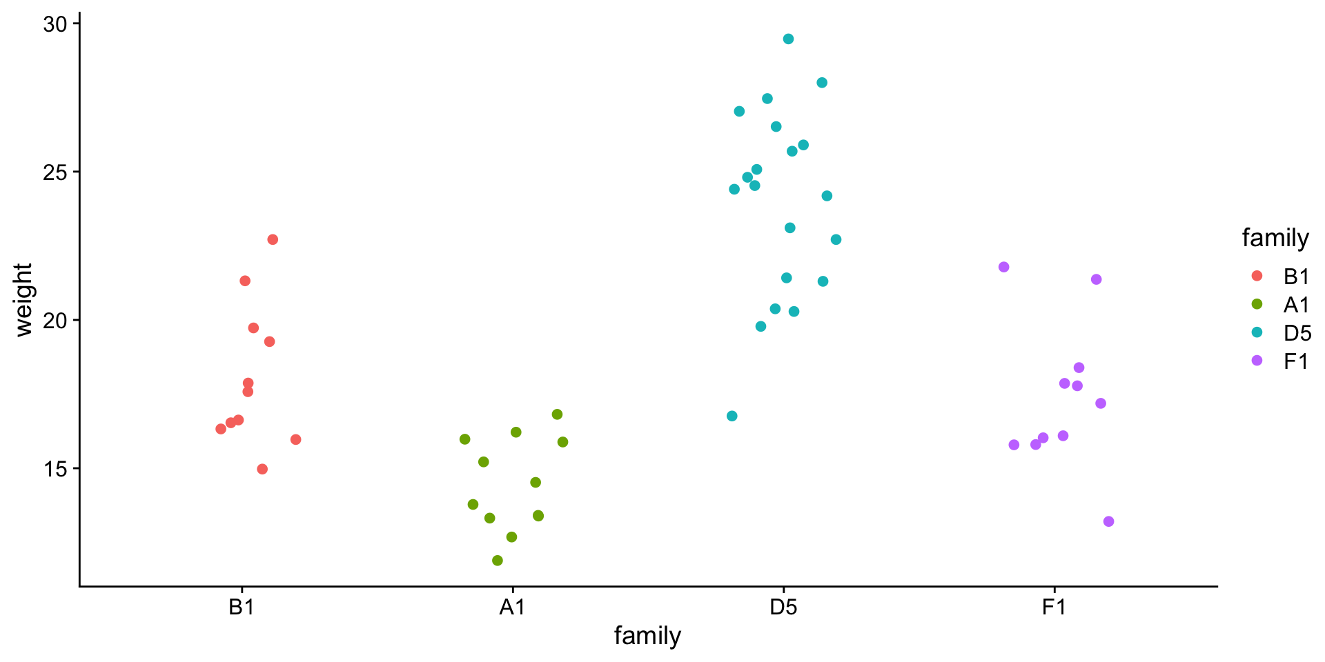 Description of the plot - PLEASE FILL IN