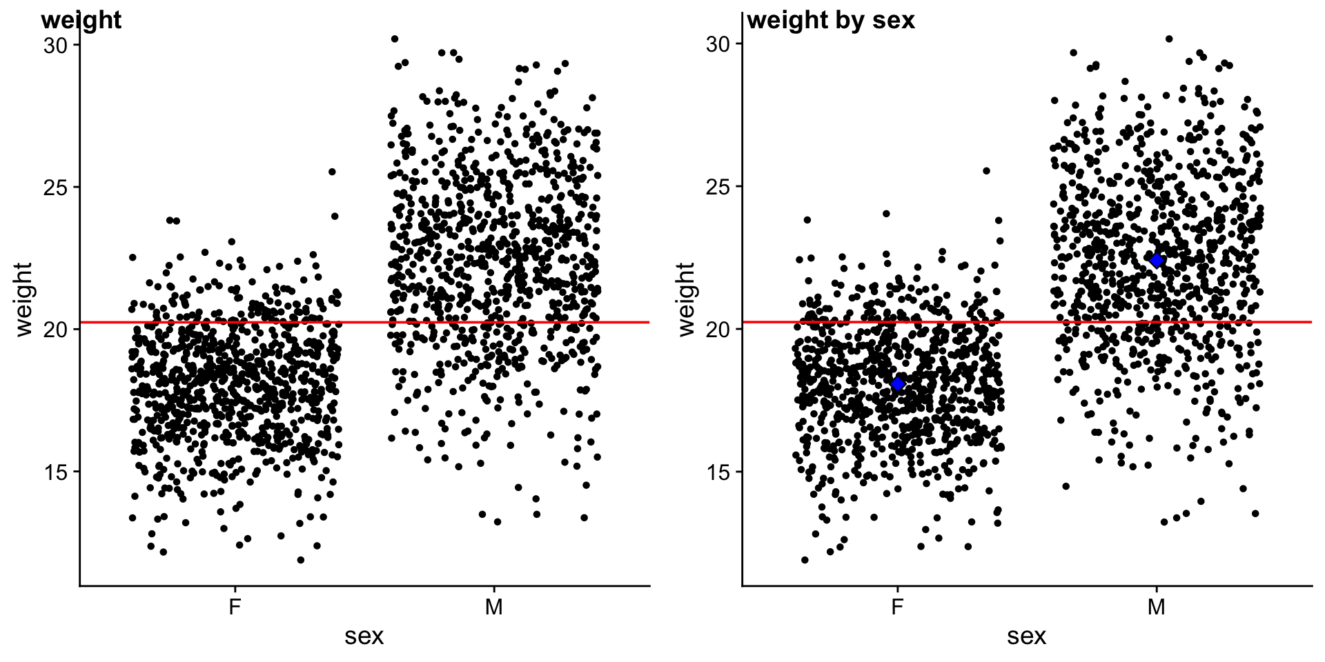 Description of the plot - PLEASE FILL IN