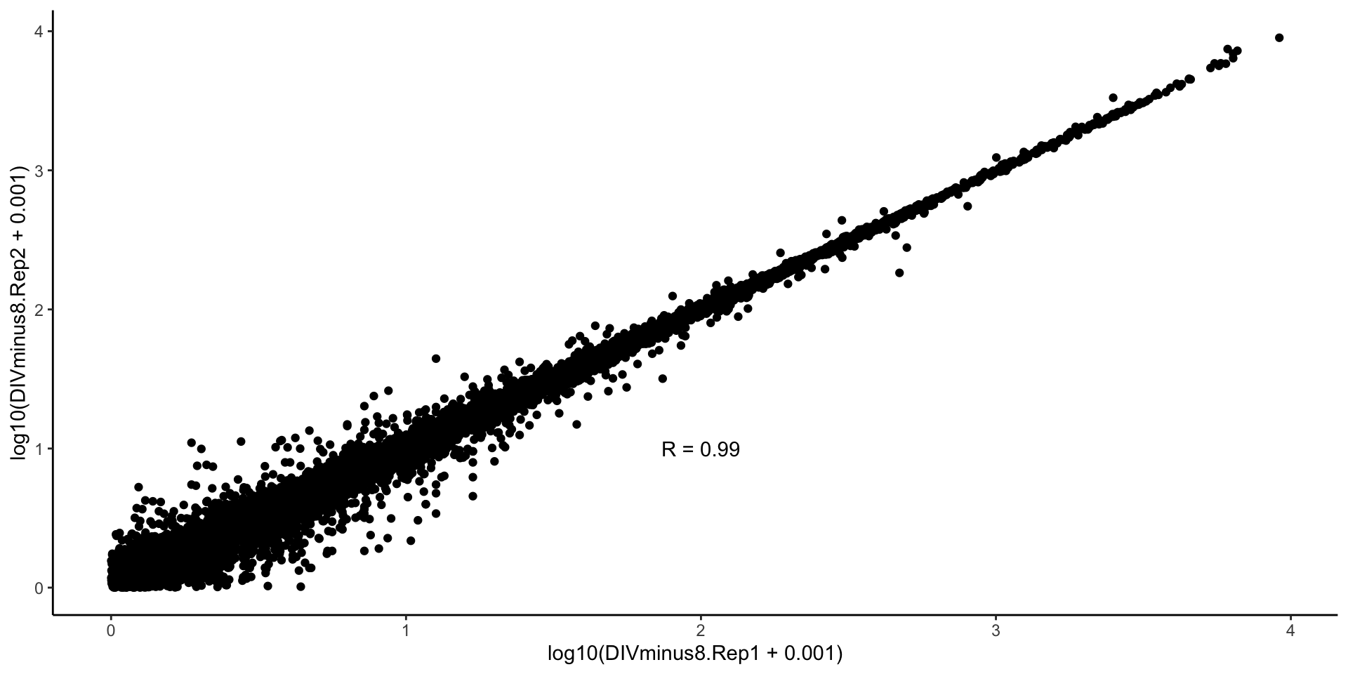 Description of the plot - PLEASE FILL IN