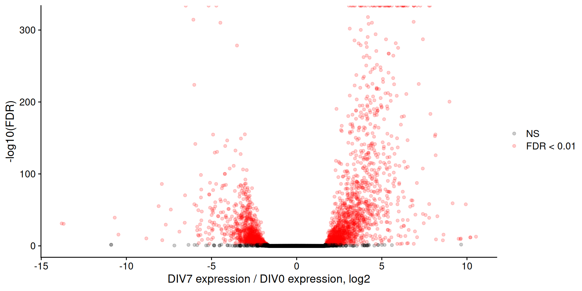 Description of the plot - PLEASE FILL IN