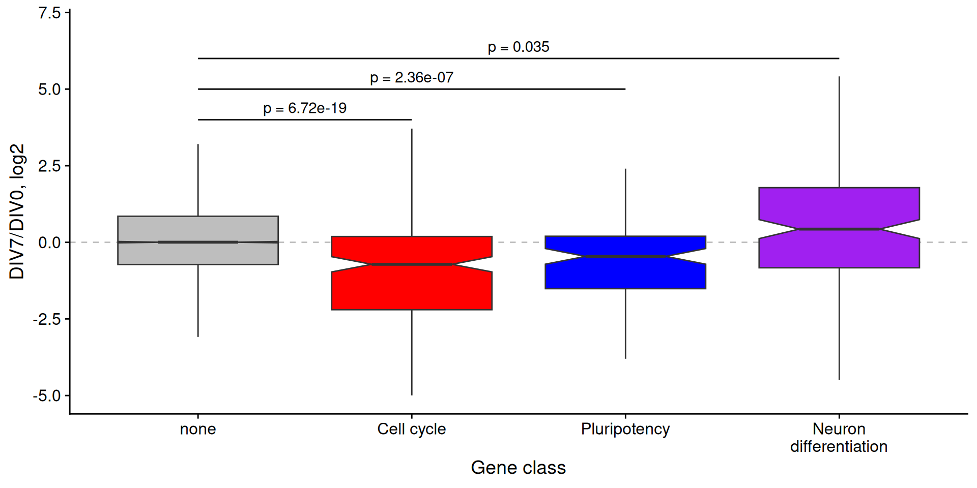 Description of the plot - PLEASE FILL IN