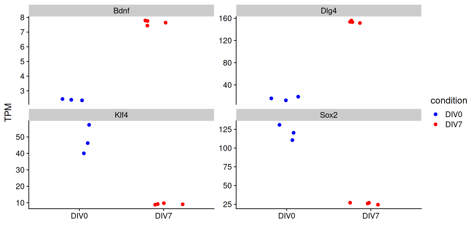Description of the plot - PLEASE FILL IN