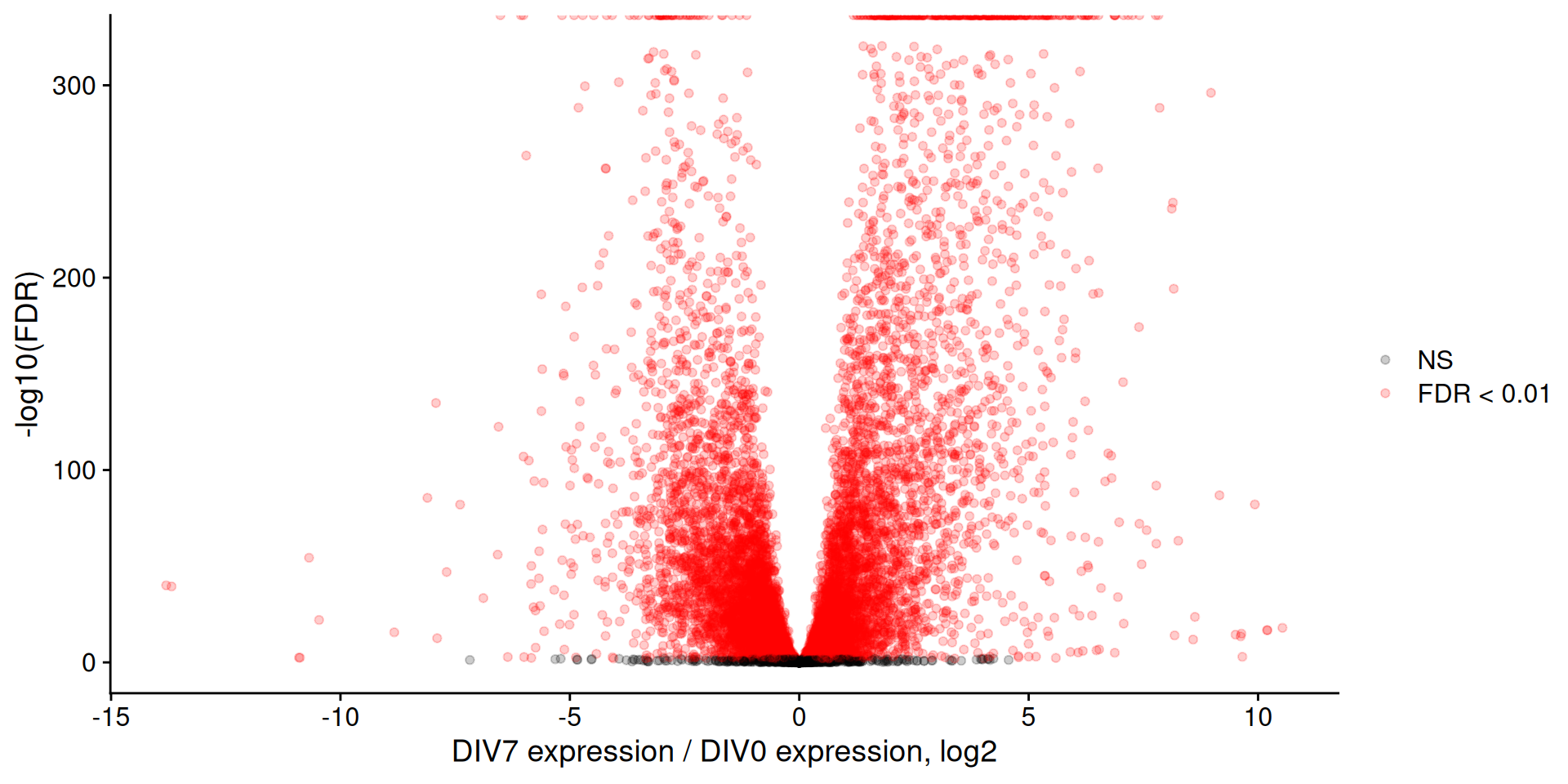Description of the plot - PLEASE FILL IN