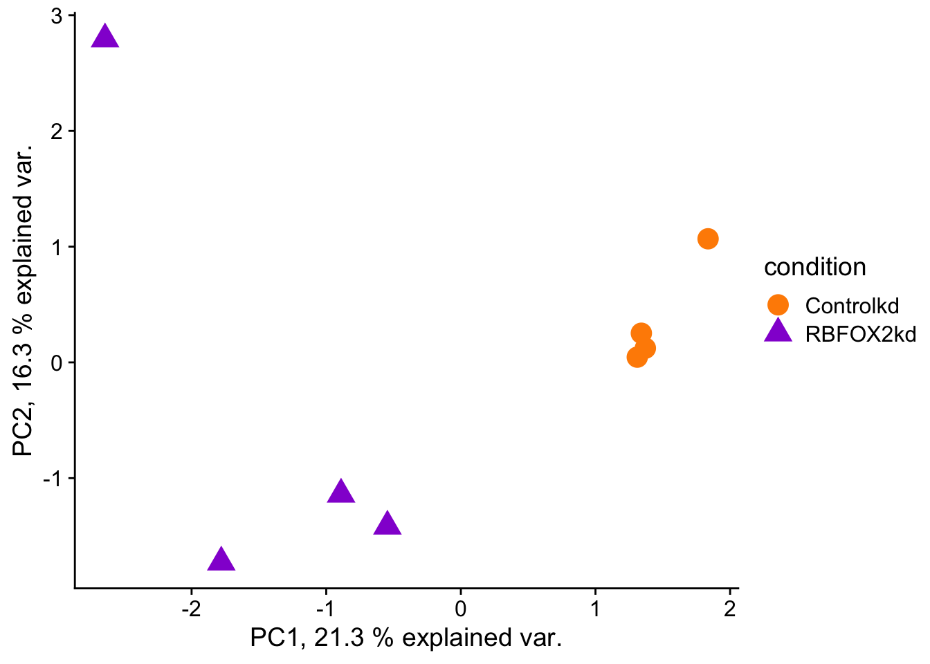 Description of the plot - PLEASE FILL IN