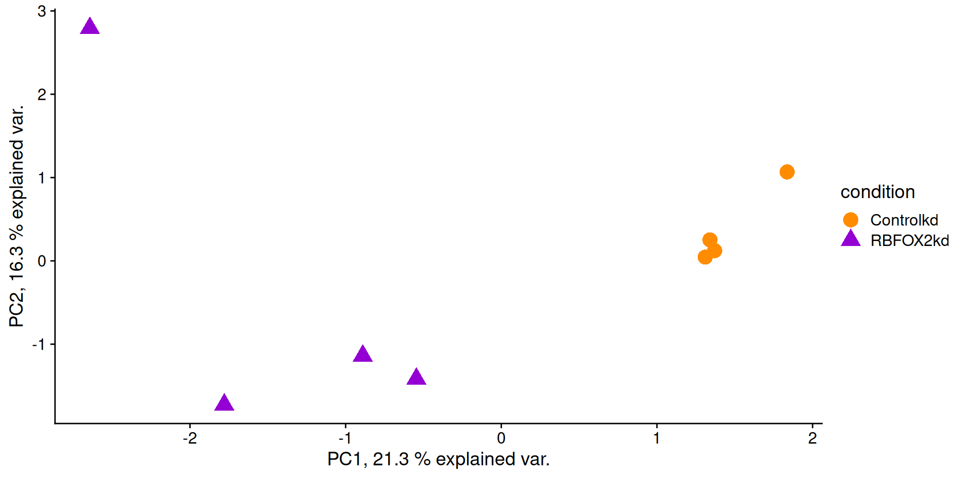 Description of the plot - PLEASE FILL IN
