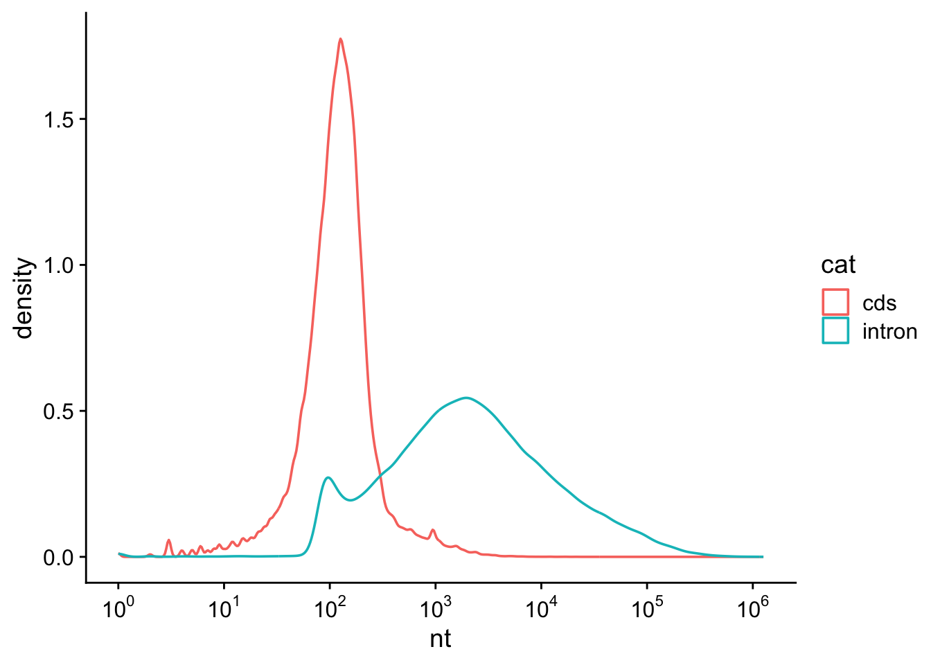Description of the plot - PLEASE FILL IN