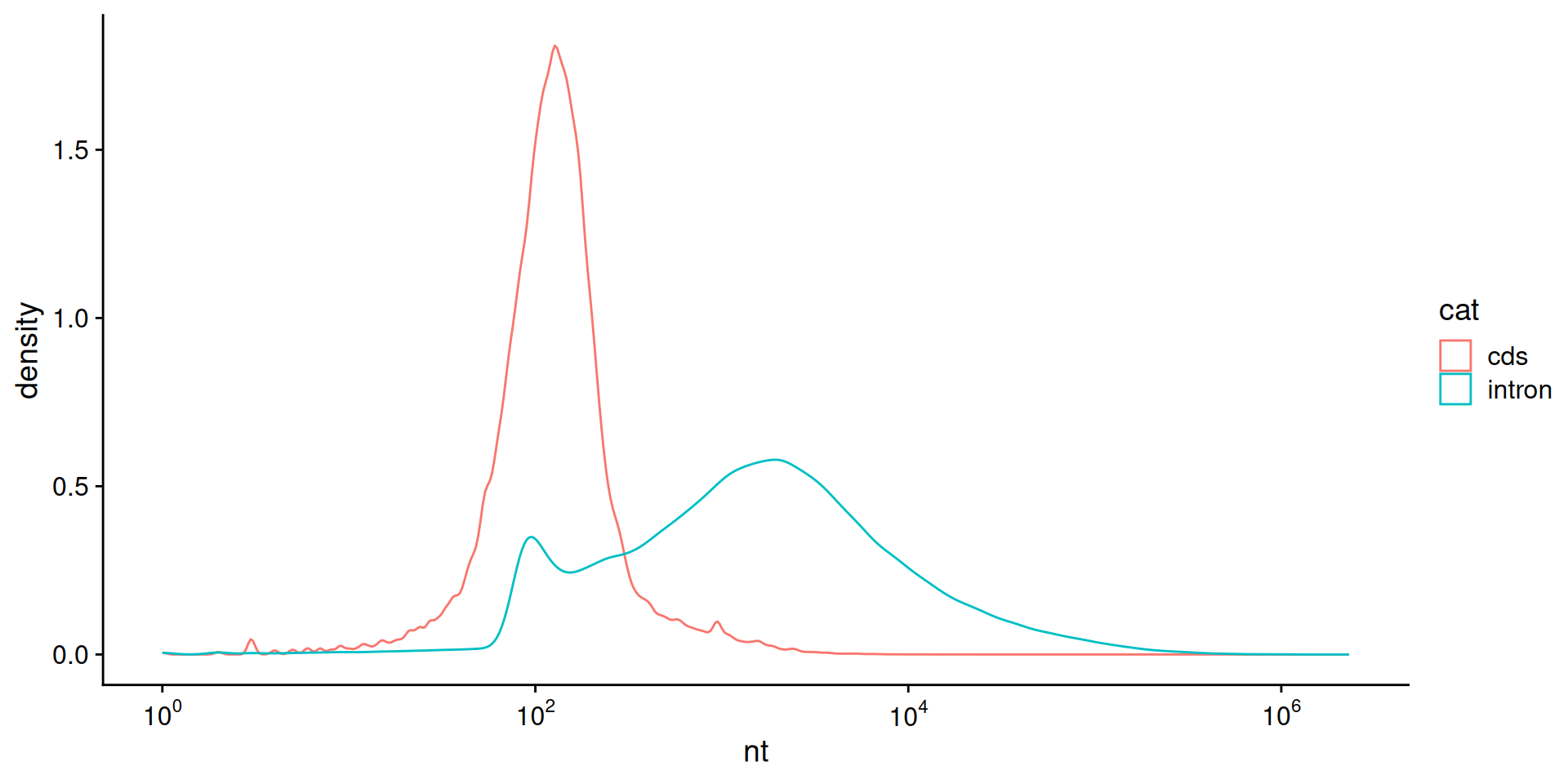 Description of the plot - PLEASE FILL IN