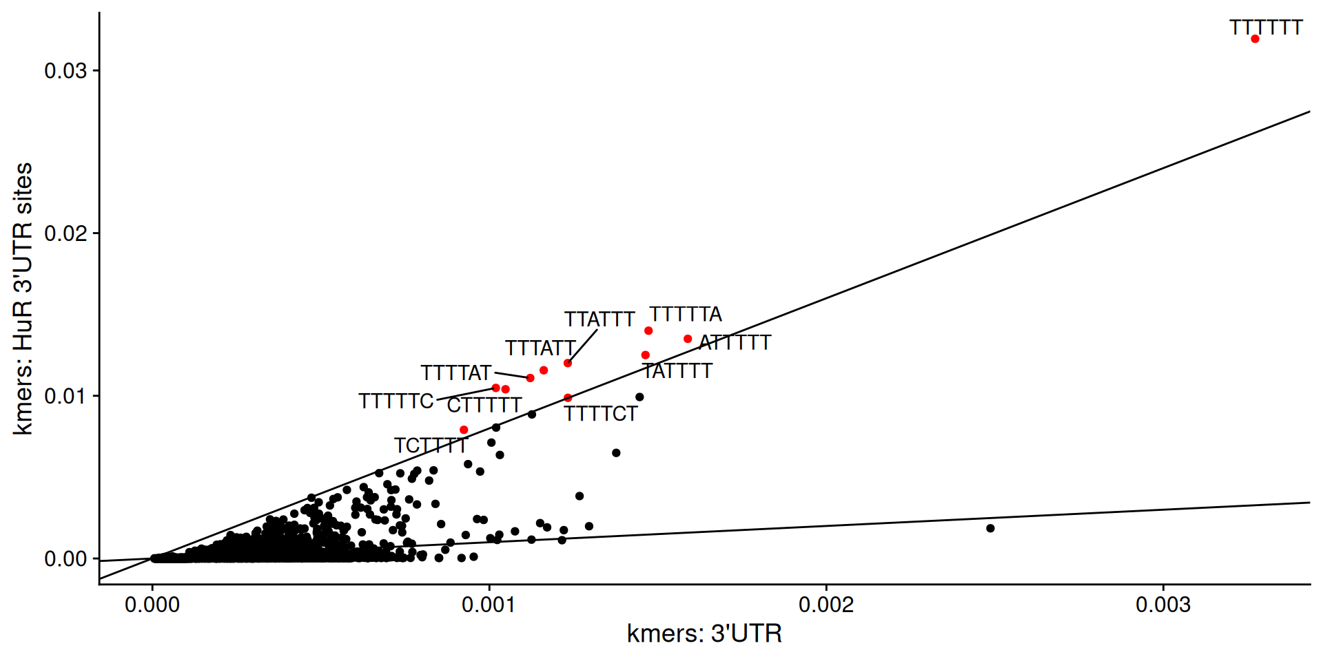 Description of the plot - PLEASE FILL IN