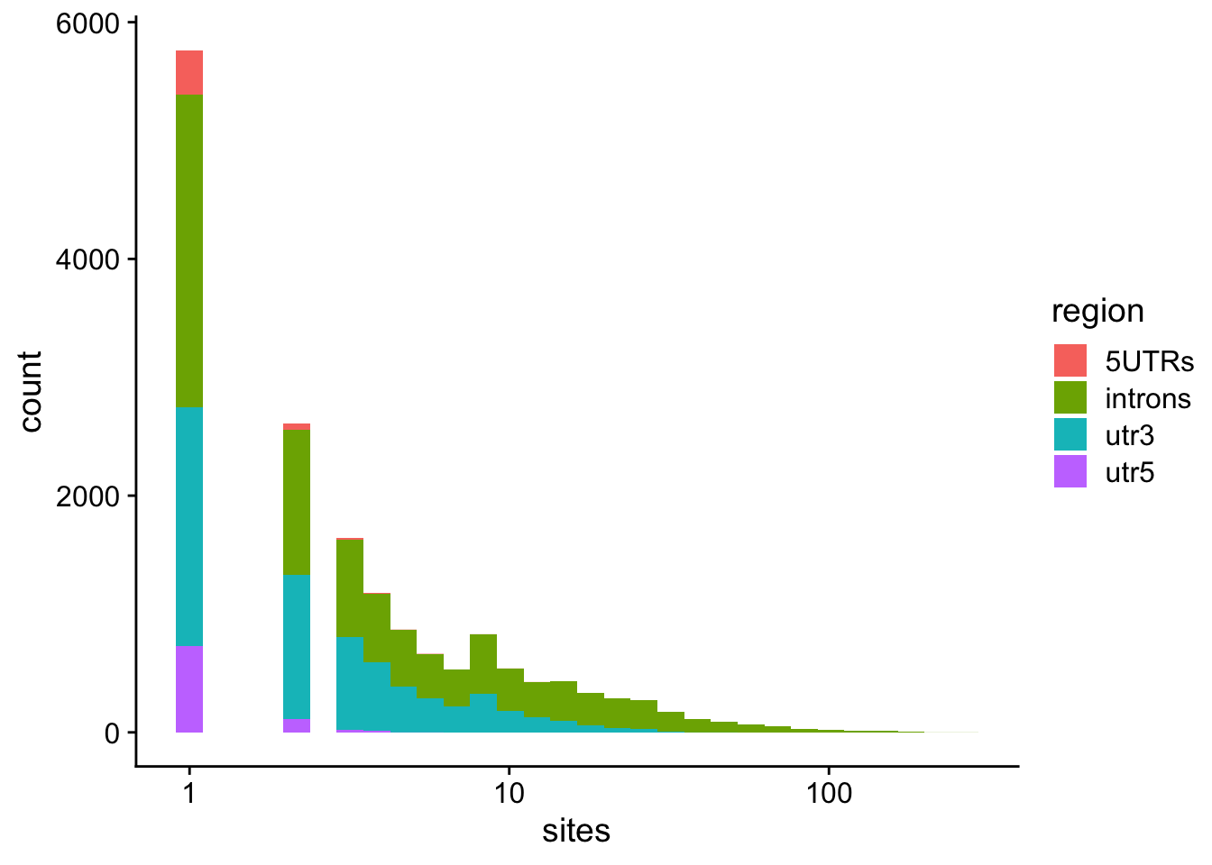 Description of the plot - PLEASE FILL IN