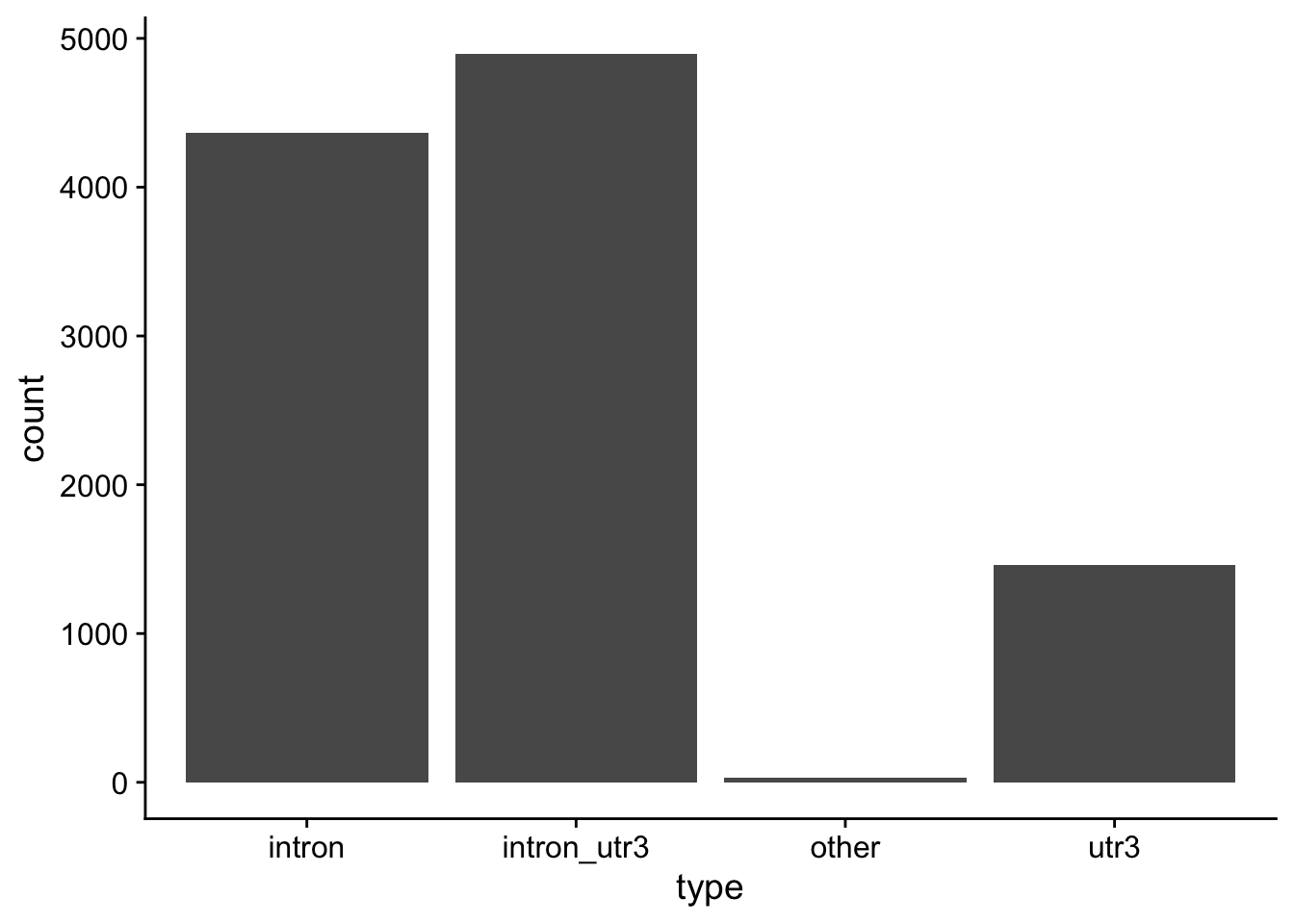 Description of the plot - PLEASE FILL IN
