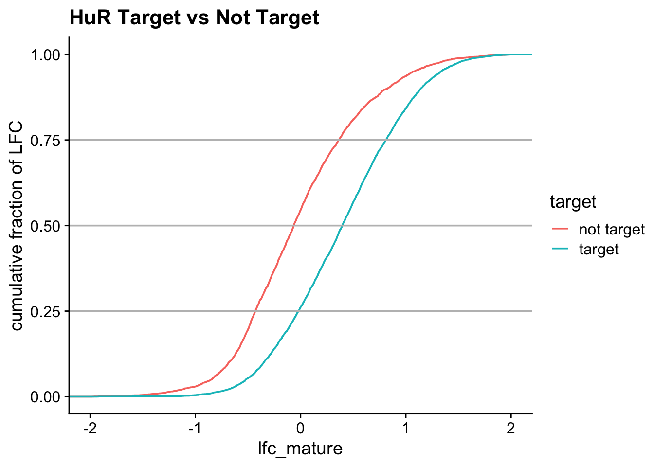 Description of the plot - PLEASE FILL IN