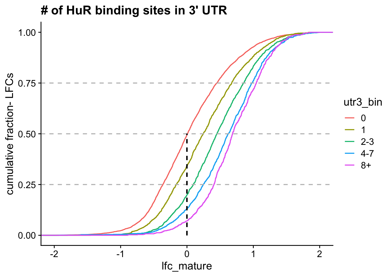 Description of the plot - PLEASE FILL IN