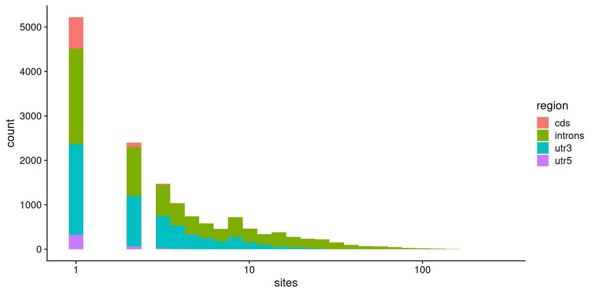 Description of the plot - PLEASE FILL IN
