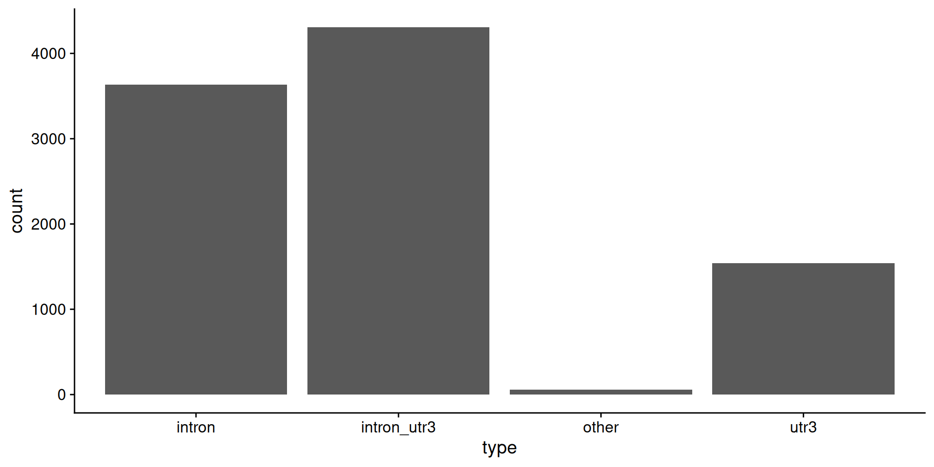 Description of the plot - PLEASE FILL IN