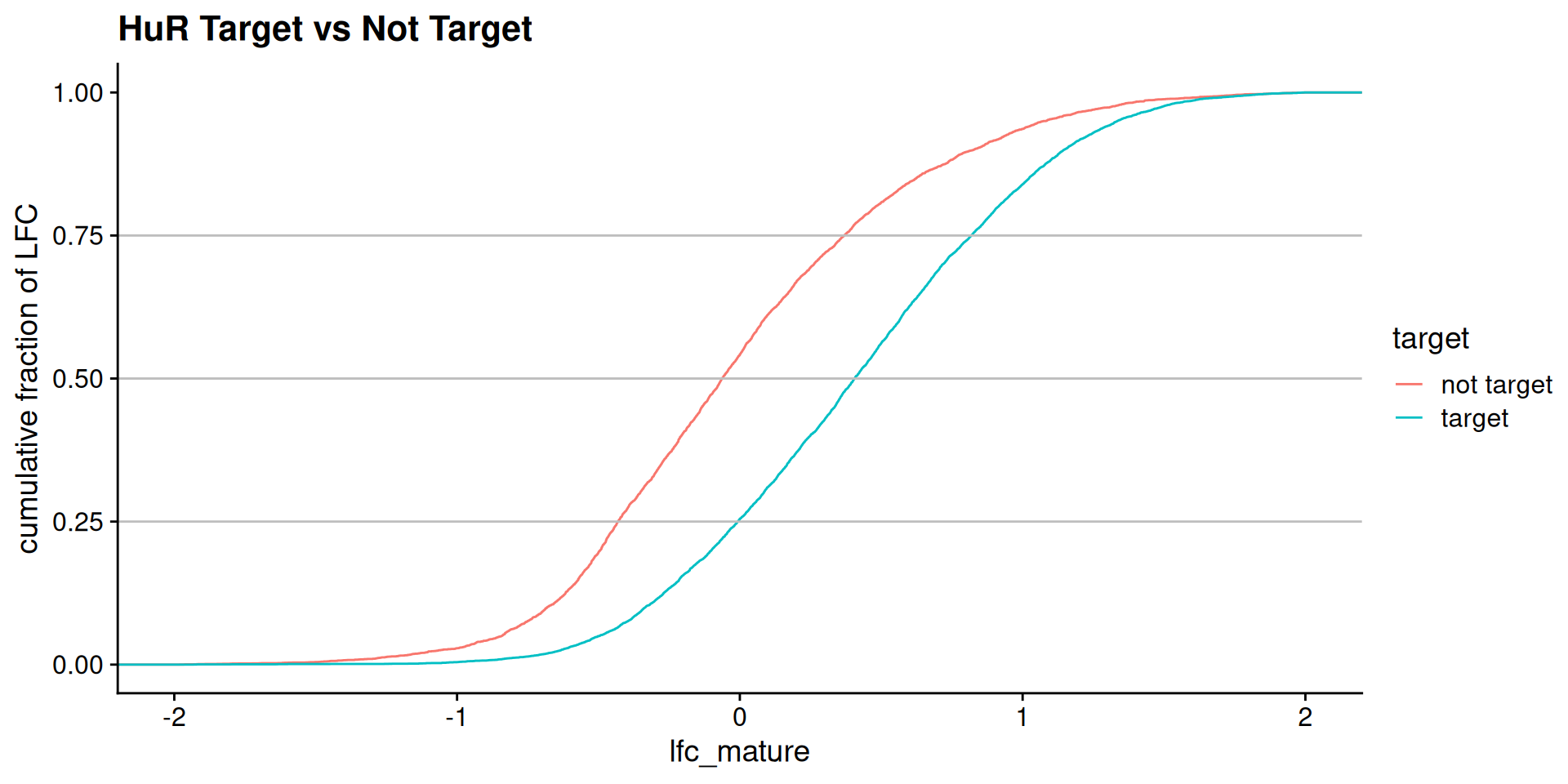 Description of the plot - PLEASE FILL IN
