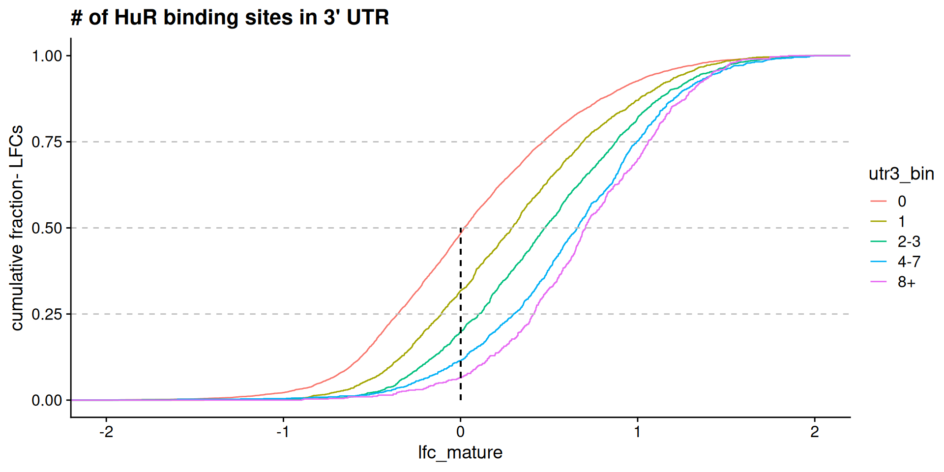 Description of the plot - PLEASE FILL IN