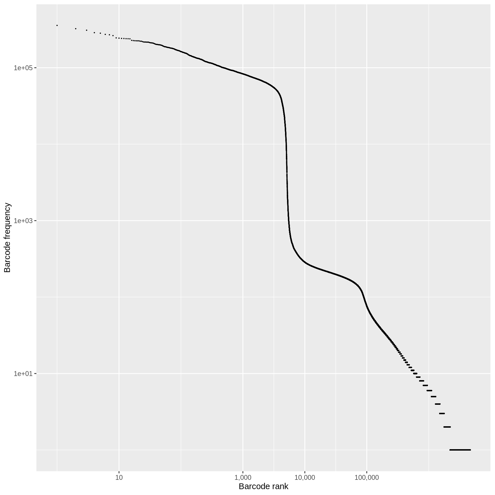 Description of the plot - PLEASE FILL IN
