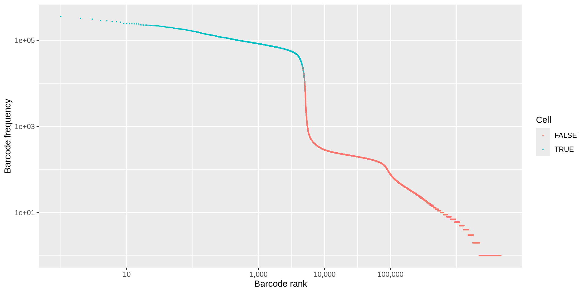 Description of the plot - PLEASE FILL IN