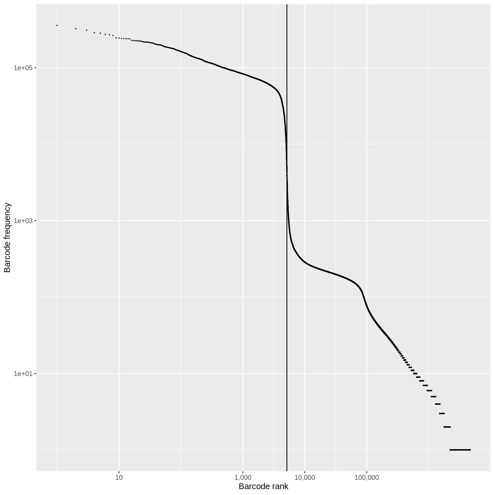 Description of the plot - PLEASE FILL IN