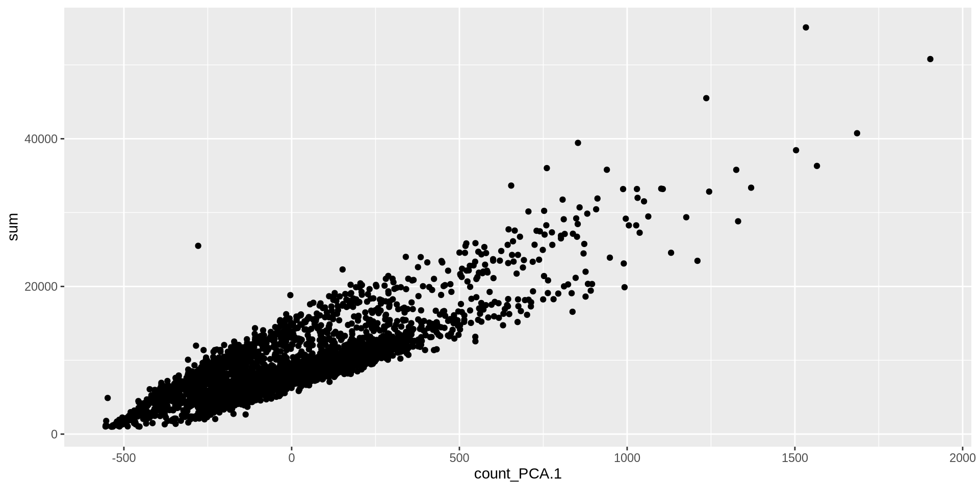 Description of the plot - PLEASE FILL IN