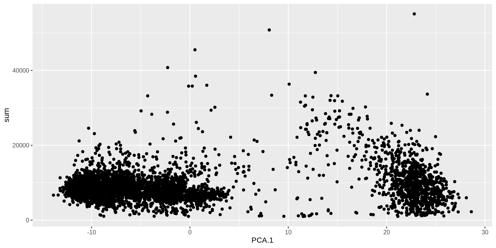 Description of the plot - PLEASE FILL IN