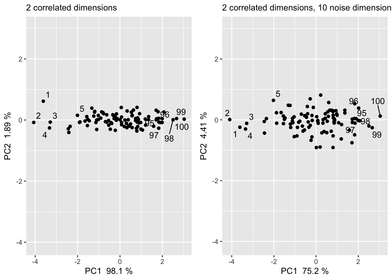 Description of the plot - PLEASE FILL IN